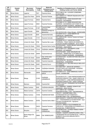 UF/                                                           Nome do
                  Estado/      Município/      Códig...