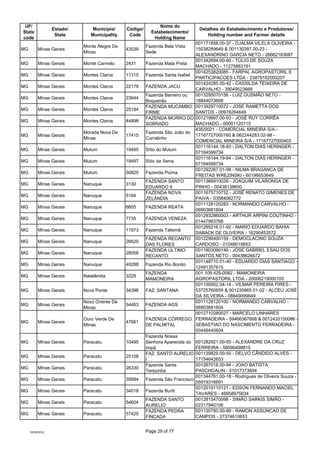 UF/                                                          Nome do
                  Estado/      Município/     Código/...