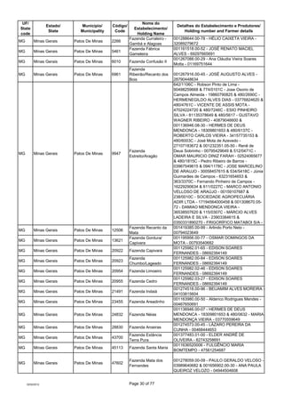 UF/                                                          Nome do
                  Estado/      Município/     Código/...