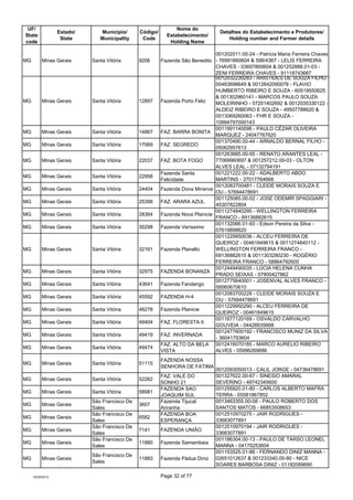 UF/                                                           Nome do
                  Estado/      Município/      Códig...