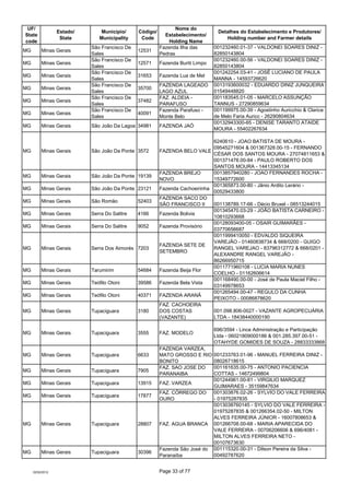 UF/                                                            Nome do
                  Estado/      Município/      Códi...