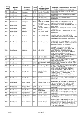 UF/                                                          Nome do
                  Estado/      Município/     Código/...