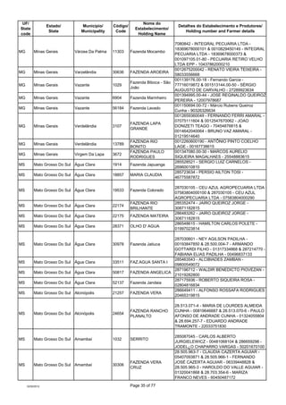 UF/                                                            Nome do
                  Estado/        Município/     Cód...