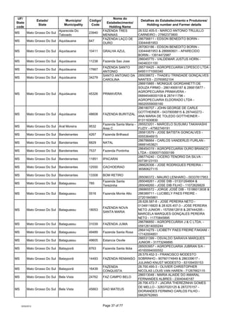 UF/                                                             Nome do
                  Estado/         Município/     C...