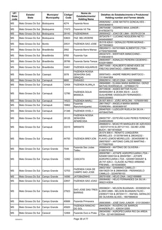 UF/                                                            Nome do
                  Estado/        Município/     Cód...