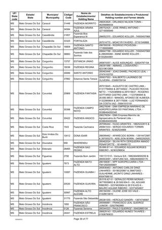 UF/                                                             Nome do
                  Estado/         Município/     C...