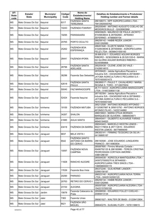 UF/                                                            Nome do
                  Estado/        Município/     Cód...