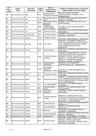 UF/                                                               Nome do
                  Estado/           Município/  ...
