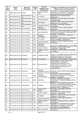 UF/                                                            Nome do
                  Estado/        Município/     Cód...