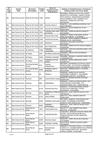 UF/                                                             Nome do
                  Estado/         Município/     C...