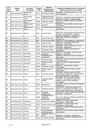 UF/                                                             Nome do
                  Estado/         Município/     C...