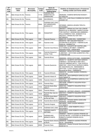 UF/                                                           Nome do
                  Estado/       Município/     Códig...