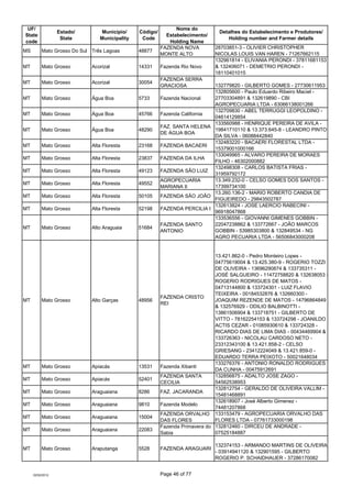 UF/                                                           Nome do
                  Estado/       Município/     Códig...