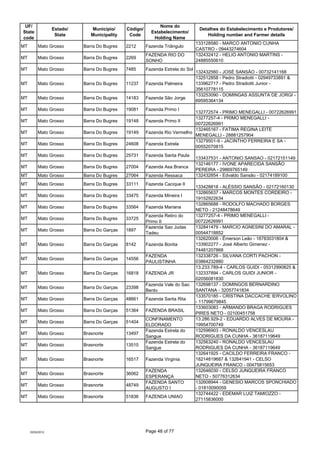 UF/                                                          Nome do
                  Estado/      Município/     Código/...