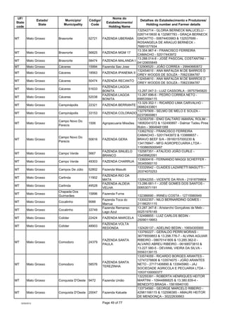 UF/                                                          Nome do
                  Estado/      Município/     Código/...