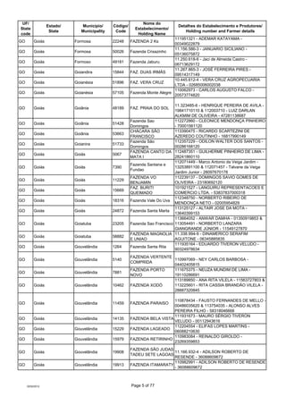UF/                                                          Nome do
                  Estado/      Município/     Código/...