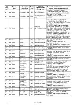UF/                                                           Nome do
                  Estado/      Município/      Códig...