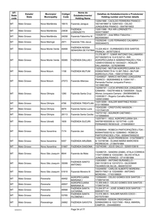 UF/                                                          Nome do
                  Estado/      Município/     Código/...