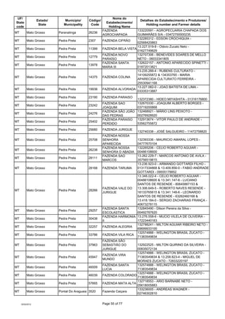UF/                                                          Nome do
                  Estado/      Município/     Código/...
