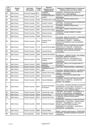 UF/                                                           Nome do
                  Estado/      Município/      Códig...