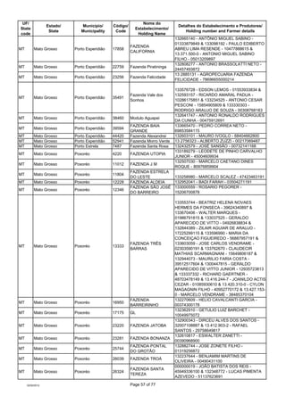 UF/                                                           Nome do
                  Estado/      Município/      Códig...