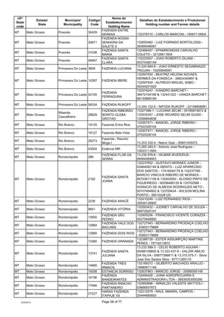 UF/                                                          Nome do
                  Estado/      Município/     Código/...