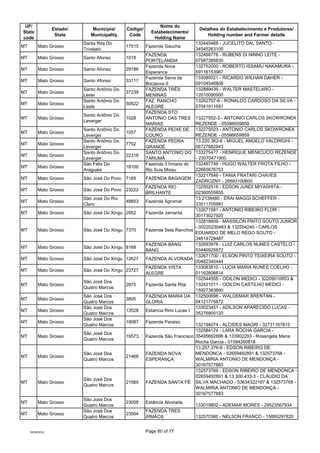 UF/                                                           Nome do
                  Estado/      Município/      Códig...