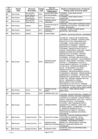 UF/                                                            Nome do
                  Estado/      Município/      Códi...