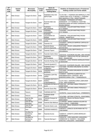 UF/                                                           Nome do
                  Estado/      Município/      Códig...