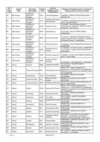 UF/                                                            Nome do
                  Estado/      Município/       Cód...
