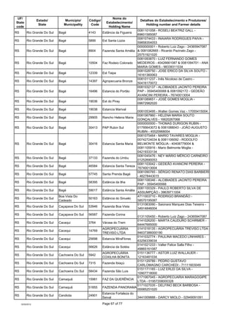 UF/                                                             Nome do
                  Estado/        Município/      C...