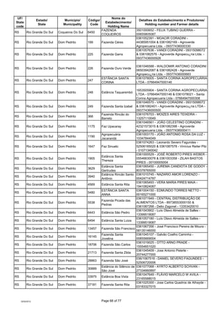 UF/                                                             Nome do
                  Estado/        Município/      C...