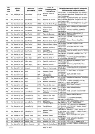UF/                                                            Nome do
                  Estado/        Município/     Cód...
