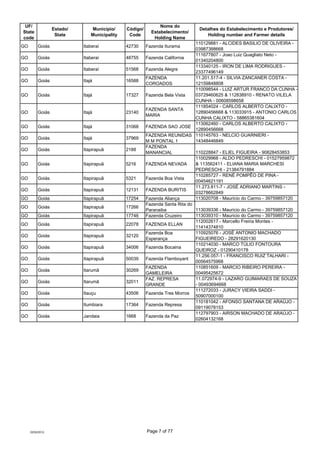 UF/                                                           Nome do
                  Estado/       Município/     Códig...