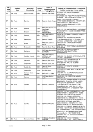 UF/                                                            Nome do
                  Estado/      Município/       Cód...