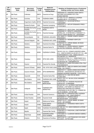 UF/                                                           Nome do
                  Estado/       Município/     Códig...