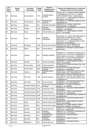 UF/                                                           Nome do
                  Estado/      Município/      Códig...