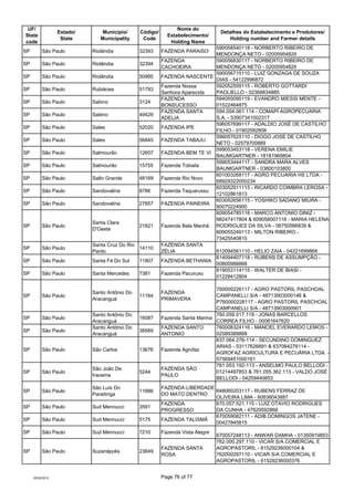 UF/                                                           Nome do
                  Estado/      Município/      Códig...