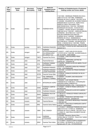 UF/                                                          Nome do
                  Estado/      Município/     Código/...