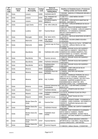 UF/                                                           Nome do
                  Estado/      Município/      Códig...