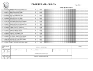 35 S15022324 MONROY LOPEZ MARY CONCEPCION 1ra ENFE
36 S15006877 MONTALVO ALCARAZ IRVING 1ra CONT
37 S14001167 MONTIEL BELTRAN YADIRA 1ra GDNE
38 S15007190 PATIÑO GOMEZ ABIGAIL 1ra TFOT
39 S14006870 PEÑA DELGADO MARIO ABEL 1ra DERE
40 S15021452 PEÑA MEDINA ROSA MARIA 1ra CSCO
41 S14006859 PEREZ DELGADO EDUARDO 1ra DERE
42 S15000661 PEREZ JIMENEZ LUZ JIMENA 1ra CSCO
43 S15001704 PEREZ MARTINEZ ZENAIDA FABIOLA 1ra PEDG
44 S13000554 PEREZ PELAEZ MOISES OCTAVIO 1ra CSCO
45 S15007437 PEREZ SANCHEZ OCTAVIO AUGUSTO 1ra MVZ
46 S15000937 PLACIER ZARATE RODRIGO 1ra EFDR
47 S15000919 RAMIREZ VIVEROS JOSE JAVIER 1ra EFDR
48 S14006920 RODRIGUEZ FERNANDEZ ALEJANDRA 1ra DERE
49 S15001641 ROMERO CORTES CRISTIAN 1ra PEDG
50 S15000632 TOSTADO ROMERO MONICA 1ra CSCO
51 S15000916 TOXTEGA VERA JORGE IVAN 1ra EFDR
52 S15007198 VARGAS FLORES NATALIA 1ra TFOT
53 S14000635 VELAZQUEZ MARAÑON ALEJANDRA 1ra CSCO
54 S15000666 VILLASECA DE LA CRUZ IDOLINA 1ra CSCO
55 S14000700 XOLOT PICHAL URIEL ALEXANDRO 1ra CSCO
56 S15007064 ZAHN BEREA VALERIA 1ra ENFE
57 S15024427 ZURITA SANTIAGO JONATAN OCTAVIO 1ra TFOT
Fecha de inicio de
cursos RESUMEN ESTADÍSTICO
FIRMA
Día Mes Años Alumnos 0-20% inasistencias Alumnos 21-35% inasistencias Alumnos no cursaron
1 2 2016
Fecha de conclusión
de cursos NOMBRE(S) DEL DOCENTE(S)
Día Mes Año MELINA VERGARA CAMACHO
31 7 2016
UNIVERSIDAD VERACRUZANA
Lista de Asistencia
Hoja: 2 de 2
 