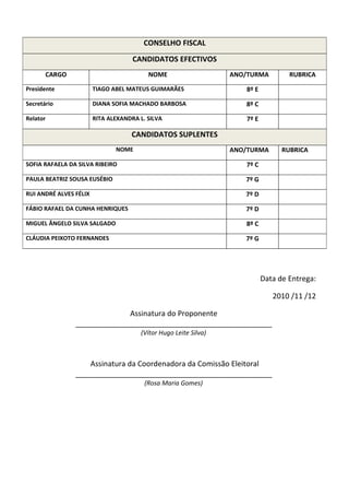CONSELHO FISCAL
                                     CANDIDATOS EFECTIVOS
       CARGO                              NOME                     ANO/TURMA         RUBRICA

Presidente              TIAGO ABEL MATEUS GUIMARÃES                   8º E

Secretário              DIANA SOFIA MACHADO BARBOSA                   8º C

Relator                 RITA ALEXANDRA L. SILVA                       7º E

                                    CANDIDATOS SUPLENTES
                               NOME                                ANO/TURMA       RUBRICA

SOFIA RAFAELA DA SILVA RIBEIRO                                        7º C

PAULA BEATRIZ SOUSA EUSÉBIO                                           7º G

RUI ANDRÉ ALVES FÉLIX                                                 7º D

FÁBIO RAFAEL DA CUNHA HENRIQUES                                       7º D

MIGUEL ÂNGELO SILVA SALGADO                                           8º C

CLÁUDIA PEIXOTO FERNANDES                                             7º G




                                                                             Data de Entrega:

                                                                                2010 /11 /12

                             Assinatura do Proponente
                ________________________________________________
                                        (Vítor Hugo Leite Silva)



                    Assinatura da Coordenadora da Comissão Eleitoral
                ________________________________________________
                                         (Rosa Maria Gomes)
 