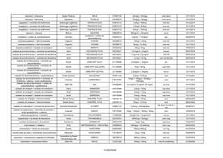 Comprehensive List of Pharmaceutical Drug Combinations and ...