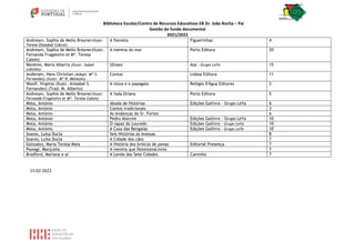 Biblioteca Escolar/Centro de Recursos Educativos EB Dr. João Rocha – Pai
Gestão do fundo documental
2021/2022
Andresen, Sophia de Mello Breyner(Ilustr.
Teresa Olazabal Cabral)
A floresta Figueirinhas 4
Andresen, Sophia de Mello Breyner(Ilustr.
Fernanda Fragateiro et Mª. Teresa
Calem)
A menina do mar Porto Editora 20
Menéres, Maria Alberta (Ilustr. Isabel
Lobinho)
Ulisses Asa - Grupo LeYa 15
Andersen, Hans Christian (Adapt. Mª S.
Fernandes) (Ilustr. Mª R. Menezes)
Contos Lisboa Editora 11
Woolf, Virginia (Ilustr. Anisabel S.
Fernandes) (Trad. M. Alberto)
A viúva e o papagaio Relógio D'Água Editores 2
Andresen, Sophia de Mello Breyner(Ilustr.
Fernanda Fragateiro et Mª. Teresa Calem)
A fada Oriana Porto Editora 5
Mota, António Abada de Histórias Edições Gailivro - Grupo LeYa 6
Mota, António Contos tradicionais 3
Mota, António As Andanças do Sr. Fortes 6
Mota, António Pedro Alecrim Edições Gailivro - Grupo LeYa 10
Mota, António O rapaz do Louredo Edições Gailivro - Grupo LeYa 10
Mota, António A Casa das Bengalas Edições Gailivro - Grupo LeYa 10
Soares, Luísa Ducla Seis Histórias às Avessas 8
Soares, Luísa Ducla A Cidade dos cães 7
Gonzalez, Maria Teresa Maia A História dos brincos de penas Editorial Presença 7
Pawagi, Manjusha A menina que DetestavaLivros 7
Bradford, Mariana e al A Lenda das Sete Cidades Caminho 7
15-02-2022
 