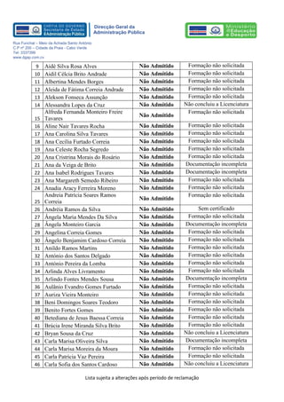 Lista sujeita a alterações após período de reclamação 
Direcção Geral da 
Administração Pública 
Rua Funchal – Meio da Achada Santo António 
C.P nº 200 – Cidade da Praia - Cabo Verde 
Tel: 3337399 
www.dgap.com.cv 
9 Aidé Silva Rosa Alves Não Admitido Formação não solicitada 
10 Aidil Célcia Brito Andrade Não Admitido Formação não solicitada 
11 Albertina Mendes Borges Não Admitido Formação não solicitada 
12 Aleida de Fátima Correia Andrade Não Admitido Formação não solicitada 
13 Alekson Fonseca Assunção Não Admitido Formação não solicitada 
14 Alessandra Lopes da Cruz Não Admitido Não concluiu a Licenciatura 
15 Alfreda Fernanda Monteiro Freire Tavares Não Admitido Formação não solicitada 
16 Aline Nair Tavares Rocha Não Admitido Formação não solicitada 
17 Ana Carolina Silva Tavares Não Admitido Formação não solicitada 
18 Ana Cecília Furtado Correia Não Admitido Formação não solicitada 
19 Ana Celeste Rocha Segredo Não Admitido Formação não solicitada 
20 Ana Cristrina Morais do Rosário Não Admitido Formação não solicitada 
21 Ana da Veiga de Brito Não Admitido Documentação incompleta 
22 Ana Isabel Rodrigues Tavares Não Admitido Documentação incompleta 
23 Ana Margareth Semedo Ribeiro Não Admitido Formação não solicitada 
24 Anadia Aracy Ferreira Moreno Não Admitido Formação não solicitada 
25 Andreia Patrícia Soares Ramos Correia Não Admitido Formação não solicitada 
26 Andréia Ramos da Silva Não Admitido Sem certificado 
27 Ângela Maria Mendes Da Silva Não Admitido Formação não solicitada 
28 Ângela Monteiro Garcia Não Admitido Documentação incompleta 
29 Angelina Correia Gomes Não Admitido Formação não solicitada 
30 Ângelo Benjamim Cardoso Correia Não Admitido Formação não solicitada 
31 Anildo Ramos Martins Não Admitido Formação não solicitada 
32 António dos Santos Delgado Não Admitido Formação não solicitada 
33 António Pereira da Lomba Não Admitido Formação não solicitada 
34 Arlinda Alves Livramento Não Admitido Formação não solicitada 
35 Arlindo Fontes Mendes Sousa Não Admitido Documentação incompleta 
36 Aulânio Evandro Gomes Furtado Não Admitido Formação não solicitada 
37 Auriza Vieira Monteiro Não Admitido Formação não solicitada 
38 Beni Domingos Soares Teodoro Não Admitido Formação não solicitada 
39 Benito Fortes Gomes Não Admitido Formação não solicitada 
40 Betediana de Jesus Baessa Correia Não Admitido Formação não solicitada 
41 Brúcia Irene Miranda Silva Brito Não Admitido Formação não solicitada 
42 Bryan Sousa da Cruz Não Admitido Não concluiu a Licenciatura 
43 Carla Marisa Oliveira Silva Não Admitido Documentação incompleta 
44 Carla Marisa Moreira da Moura Não Admitido Formação não solicitada 
45 Carla Patrícia Vaz Pereira Não Admitido Formação não solicitada 
46 Carla Sofia dos Santos Cardoso Não Admitido Não concluiu a Licenciatura  