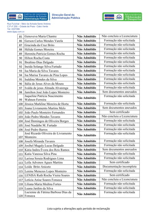 Lista sujeita a alterações após período de reclamação 
Direcção Geral da 
Administração Pública 
Rua Funchal – Meio da Achada Santo António 
C.P nº 200 – Cidade da Praia - Cabo Verde 
Tel: 3337399 
www.dgap.com.cv 
85 Genoveva Maria Chantre Não Admitido Não concluiu a Licenciatura 
86 Gerson Carlos Mendes Varela Não Admitido Formação não solicitada 
87 Gracinda da Cruz Brito Não Admitido Formação não solicitada 
88 Hélida Gomes Moreira Não Admitido Formação não solicitada 
89 Herenita Patricia Gomes Rocha Não Admitido Formação não solicitada 
90 Hilton Rocha Costa Não Admitido Formação não solicitada 
91 Ibraltino Dias Delgado Não Admitido Formação não solicitada 
92 Ineida Solange Silva Furtado Não Admitido Formação não solicitada 
93 Isa Maria da Silva Tavares Não Admitido Formação não solicitada 
94 Isa Marisa Tavares de Pina Lopes Não Admitido Formação não solicitada 
95 Isaldina Mendes da Silva Não Admitido Formação não solicitada 
96 Itália de Jesus Alves da Moura Não Admitido Formação não solicitada 
97 Ivalda de jesus Almada Alvarenga Não Admitido Formação não solicitada 
98 Jamilton José João Lopes Monteiro Não Admitido Sem documentos anexados 
99 Jaqueline Patrícia Nascimento Wahnon Ferreira Não Admitido Formação não solicitada 
100 Jéssica Markline Moreira de Horta Não Admitido Formação não solicitada 
101 Joana Livramento Martins Melo Não Admitido Sem documentos anexados 
102 João Paulo Monteiro Fernandes Não Admitido Sem certificado 
103 João Pedro Mendes Tavares Não Admitido Não concluiu a Licenciatura 
104 José Domingos de Oliveira Borges Não Admitido Formação não solicitada 
105 José Nasdebe M. Furtado Não Admitido Formação não solicitada 
106 José Pedro Barros Não Admitido Formação não solicitada 
107 José Ricardo Oliveira do Livramento Monteiro Não Admitido Formação não solicitada 
108 Josefa Miranda Tavares Não Admitido Formação não solicitada 
109 Josibel Magaly Lucas Delgado Não Admitido Formação não solicitada 
110 Kátia Indira Évora dos Reis Ramos Não Admitido Sem documentos anexados 
111 Katia Vanessa Silva Pina Não Admitido Formação não solicitada 
112 Larissa Soraia Rodrigues Lima Não Admitido Formação não solicitada 
113 Leila Advenos Agues Martins Não Admitido Sem certificado 
114 Leida Brito Aniceto Não Admitido Documentação incompleta 
115 Lenine Menezes Lopes Monteiro Não Admitido Formação não solicitada 
116 LENISA Ruth Rocha Vieira Soares Não Admitido Sem certificado 
117 Letícia Anise Soares Fonseca Não Admitido Não concluiu a Licenciatura 
118 Liliana Maria Medina Fortes Não Admitido Formação não solicitada 
119 Luana Jardim da Silva Não Admitido Formação não solicitada 
120 Lucienne de Fátima Barbosa Dias da Fonseca Não Admitido Formação não solicitada  