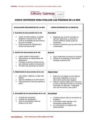 EDUTEKA – Tecnologías de Información y Comunicaciones para Enseñanza Básica y Media.
www.eduteka.org - Cinco criterios para evaluar páginas de la Red.
1
CINCO CRITERIOS PARA EVALUAR LAS PÁGINAS DE LA RED
EVALUACIÓN DOCUMENTOS DE LA RED CÓMO INTERPRETAR LO ESENCIAL
1. Exactitud de documentos de la red
• ¿Quién escribió la página, es posible
establecer contacto con él / ella?
• ¿Cuál es el propósito del documento y
por qué se produjo?
• ¿Está esa persona calificada para
escribir ese documento?
Exactitud
• Asegúrese que el autor suministre su
dirección electrónica, su dirección o
número telefónico donde pueda ser
contactado.
• Conozca la diferencia que hay entre Autor
y Webmaster.
2. Autoría de documentos de la red
• ¿Quién publicó el documento?
• ¿Ésta persona es independiente del
Webmaster?
• ¿Verifique el dominio del documento,
qué institución publica el documento?
• ¿El editor lista (presenta) sus títulos?
Autoría
• ¿Qué credenciales enumeran los autores?
• ¿Dónde se ha publicado el documento?
Verifique el dominio URL.
3. Objetividad de documentos de la red
• ¿Qué metas / objetivos, cumple esta
página?
• ¿Qué tan detallada es la información?
• ¿Qué opiniones (sí las hay) expresa el
autor?
Objetividad
• Determine si la página es una máscara
para hacer publicidad; si es así, la
información podría estar sesgada.
• Observe cualquier página de la red como
lo haría si estuviese mirando un comercial
informativo en televisión. Pregúntese
¿por qué fue escrito y para quién?
4. Actualidad de los documentos de la red
• ¿Cuándo fue producido?
• ¿Cuándo fue actualizado?
• ¿Qué tan actualizados están los
enlaces (sí los hay)?
Actualidad
• ¿Cuántos enlaces rotos se encuentran en
la página?
• ¿Los enlaces están vigentes o son
actualizados regularmente?
• ¿La información en la página está
desactualizada?
 