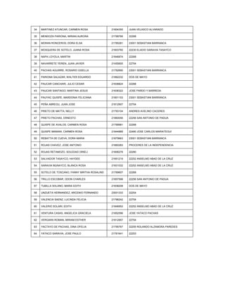 34   MARTINEZ ATUNCAR, CARMEN ROSA              21804355   JUAN VELASCO ALVARADO

35   MENDOZA PARIONA, MIRIAN AURORA             21799766   22268

36   MORAN RONCEROS, DORA ELSA                  21785281   23001 SEBASTIAN BARRANCA

37   MOSQUERA DE SOTELO, JUANA ROSA             21803760   22230 ELADIO SARAVIA TASAYCO

38   NAPA LOYOLA, MARTIN                        21846874   22268

39   NAVARRETE YEREN, JUAN JAVIER               21455605   22754

40   PACHAS AGUIRRE, ROSARIO GISELLA            21792690   23001 SEBASTIAN BARRANCA

41   PARIONA SALAZAR, WALTER EDUARDO            21882232   DOS DE MAYO

42   PAUCAR CANCHARI, JULIO CESAR               21838824   22268

43   PAUCAR SANTIAGO, MARTINA JESUS             21836322   JOSE PARDO Y BARREDA

44   PAUYAC QUISPE, MARDONIA FELICIANA          21801153   23001 SEBASTIAN BARRANCA

45   PEÑA ABREGU, JUAN JOSE                     21812907   22754

46   PRIETO DE MATTA, NELLY                     21793104   ANDRES AVELINO CACERES

47   PRIETO PACHAS, ERNESTO                     21860056   22256 SAN ANTONIO DE PADUA

48   QUISPE DE AVALOS, CARMEN ROSA              21799981   22268

49   QUISPE MAMANI, CARMEN ROSA                 21844889   22480 JOSE CARLOS MARIATEGUI

50   REBATTA DE CUEVA, DORA MARIA               21879663   23001 SEBASTIAN BARRANCA

51   ROJAS CHAVEZ, JOSE ANTONIO                 21860283   PROCERES DE LA INDEPENDENCIA

52   ROJAS RETAMOZO, SOLEDAD ORIELI             21806278   22280

53   SALVADOR TASAYCO, HAYDEE                   21851219   22252 ANSELMO ABAD DE LA CRUZ

54   SARAVIA MUNAYCO, BLANCA ROSA               21831032   22252 ANSELMO ABAD DE LA CRUZ

55   SOTELO DE TOSCANO, FANNY MIRTHA ROSALIND   21789607   22268

56   TRILLO ESCOBAR, ODON CHARLES               21857598   22256 SAN ANTONIO DE PADUA

57   TUBILLA SOLANO, MARIA EDITH                21838208   DOS DE MAYO

58   UNZUETA HERNANDEZ, ARCENIO FERNANDO        23001333   22254

59   VALENCIA SAENZ, LUCINDA FELICIA            21796242   22754

60   VALERIO SOLARI, EDITH                      21846952   22252 ANSELMO ABAD DE LA CRUZ

61   VENTURA CASAS, ANGELICA GRACIELA           21852596   JOSE YATACO PACHAS

62   VERGARA ROMAN, MIRIAM ESTHER               21812957   22754

63   YACTAYO DE PACHAS, DINA OFELIA             21795767   22255 ROLANDO ALZAMORA PAREDES

64   YATACO SARAVIA, JOSE PAULO                 21781641   22253
 