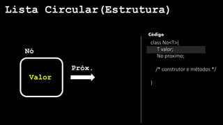 Lista Circular em Java | PDF