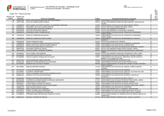 Número de
Ordem

Número de
Utilizador

28
133

1042801959
1205771948

MARIA JOÃO MONTESUMA DOS SANTOS SÁ MARTA
CELIA DO CARMO NUNES FERRAO

151
155
160
169
182

2182595295
2494854210
6061835604
5667054299
2382893516

SOFIA ISABEL DOS SANTOS PARDAL ALVARINHAS FARELEIRA
ANA ISABEL DA SILVA OLIVEIRA SANTOS
VANESSA ISABEL MONTEIRO PEREIRA
ANA CRISTINA MORAIS RIBEIRO
FERNANDO JORGE CORREIA DE SÁ

192

7747522479

ARNALDO FERNANDO MOURA REI

205

1694953378

MARIA DE LURDES DA COSTA CUNHA

236
242
244
322
335
346

5826306769
1938969839
6487938378
2648025812
2994441632
7949182466

PEDRO HENRIQUES DIAS
MARIA FILOMENA CORREIA DOS SANTOS VICENTE
MARISA SOFIA DOS SANTOS OSÓRIO REBELO
ANA SOFIA MENDES NEVES CACHUCHO
ANA ISABEL REBOCHO VIDIGAL
PATRÍCIA ISABEL VERÍSSIMO GAMEIRO

376
380
407

3675946975
8404804869
8797969885

PAULA ISABEL PAIS MOREIRA
SOFIA MARTINS INOCÊNCIO CENTEIO
CARLOS ALBERTO GONÇALVES DA COSTA

467
513
531

2887275364
6145491434
3810762679

HELENA MARQUES SIMÃO MARTINS
MARIA DE FÁTIMA MARQUES DA CONCEIÇÃO
SANDRA PAULA DA SILVA GUEDES

547

4042182887

MARCOS MARTINS PEREIRA

618
719
721
726

7275164167
5013255007
5615721073
4558940440

LUIS FILIPE MARQUES FERNANDES
ELISABETE GASPAR BRAZ
CARLA ALEXANDRA DOS SANTOS FERREIRA ALVES
SANDRA FILIPA DE SOUSA ANTUNES

729
730
752
784
789
800
810
833
867
868

5007930083
6280328236
6013325340
3350444571
1512872997
7496397776
4130228498
2837409510
8121538793
2775965253

SIDÓNIO DOS REIS TEIGA GERALDES
CATARINA ALEXANDRA MENDES MARQUES AMEIXOEIRO
CARLA RUTE CALVÃO ALVES
LICÍNIA MARIA CAVADAS DO PRANTO
MAGDA TERESA MOURA DOS SANTOS CUNHA
ANA CRISTINA VIEGAS LUCAS
MARIA JOSÉ BAPTISTA CANDEIAS
RAQUEL SUSANA ANES FERNANDES
CARLA SOFIA FERNANDES AGUIAR LIMA
FERNANDO AMILCAR MACHADO PARAUTA FUNTÃO

882

7968044197

MICHAEL TEIXEIRA DE FREITAS

12-09-2012

Nome do Candidato

Código

Agrupamento/Escola de colocação

160672 AGRUPAMENTO DE ESCOLAS DE PORTO DE MÓS
402370 ESCOLA SECUNDÁRIA PADRE ANTÓNIO MACEDO, SANTIAGO DO
CACÉM
172455 AGRUPAMENTO DE ESCOLAS DE SANTA MARIA, SINTRA
404184 ESCOLA ARTÍSTICA SOARES DOS REIS, PORTO
402424 ESCOLA SECUNDÁRIA DE PAREDES
401262 ESCOLA SECUNDÁRIA D. EGAS MONIZ, RESENDE
145543 AGRUPAMENTO DE ESCOLAS DR. FRANCISCO FERNANDES
LOPES, OLHÃO
145543 AGRUPAMENTO DE ESCOLAS DR. FRANCISCO FERNANDES
LOPES, OLHÃO
152675 AGRUPAMENTO DE ESCOLAS DE BARROSELAS, VIANA DO
CASTELO
402424 ESCOLA SECUNDÁRIA DE PAREDES
145026 AGRUPAMENTO DE ESCOLAS DE FERREIRAS, ALBUFEIRA
151464 AGRUPAMENTO DE ESCOLAS DE LOUSADA ESTE
172212 AGRUPAMENTO DE ESCOLAS ANSELMO DE ANDRADE, ALMADA
402631 ESCOLA SECUNDÁRIA RAINHA DONA LEONOR, LISBOA
404354 ESCOLA PROFISSIONAL CIÊNCIAS GEOGRÁFICAS, CAMPOLIDE,
LISBOA
400208 ESCOLA SECUNDÁRIA FRANCISCO RODRIGUES LOBO, LEIRIA
172376 AGRUPAMENTO DE ESCOLAS AMÉLIA REY COLAÇO, OEIRAS
170781 AGRUPAMENTO DE ESCOLAS D. MARTINHO VAZ DE CASTELO
BRANCO, VILA FRANCA DE XIRA
400749 ESCOLA SECUNDÁRIA DE ALCÁCER DO SAL
161780 AGRUPAMENTO DE ESCOLAS DE SÃO PEDRO DO SUL
404068 ESCOLA PROFISSIONAL DE DESENVOLVIMENTO RURAL DO RODO,
PESO DA RÉGUA
151336 AGRUPAMENTO DE ESCOLAS DR. MANUEL GOMES ALMEIDA,
ESPINHO
135434 AGRUPAMENTO DE ESCOLAS DE ODEMIRA
152481 AGRUPAMENTO DE ESCOLAS DE CANELAS, VILA NOVA DE GAIA
151634 AGRUPAMENTO DE ESCOLAS DE AROUCA
152584 AGRUPAMENTO DE ESCOLAS DE VALDEVEZ, ARCOS DE
VALDEVEZ
404184 ESCOLA ARTÍSTICA SOARES DOS REIS, PORTO
171761 AGRUPAMENTO DE ESCOLAS PADRE ANTÓNIO VIEIRA, LISBOA
401614 ESCOLA SECUNDÁRIA EMÍDIO NAVARRO, ALMADA
152961 AGRUPAMENTO DE ESCOLAS DE ÁGUAS SANTAS, MAIA
153000 AGRUPAMENTO DE ESCOLAS ALEXANDRE HERCULANO, PORTO
135112 AGRUPAMENTO DE ESCOLAS DE VIDIGUEIRA
402862 ESCOLA SECUNDÁRIA DE S. LOURENÇO, PORTALEGRE
152717 AGRUPAMENTO DE ESCOLAS GOMES MONTEIRO, BOTICAS
171980 AGRUPAMENTO DE ESCOLAS SEBASTIÃO E SILVA, OEIRAS
404366 ESCOLA PROFISSIONAL DE ARQUEOLOGIA DO FREIXO, MARCO DE
CANAVESES
401754 ESCOLA SECUNDÁRIA FERREIRA DIAS, AGUALVA, SINTRA

Coloc. ao abrigo
do DL 29/2001

Grupo: 510 - Física e Química

Horário

Lista definitiva de colocação - Contratação Inicial
Concurso de Docentes - 2012/2013

C
C
C
C
C
C
C
C
20
20
21
17
16
17
17
14
15
20
20
8
8
12
20
14
8
12
10
11
14
13
14
14
12
9
10
14
10

Página 2 de 3

 